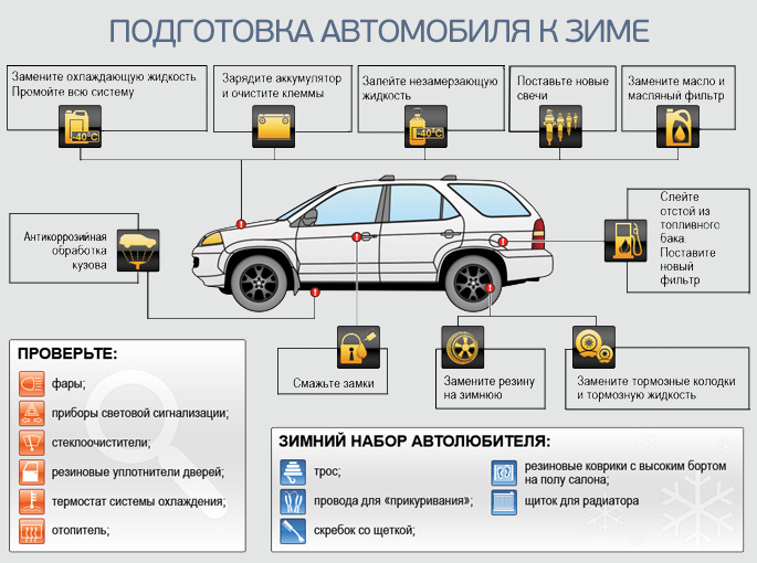 Что следует проверить в автомобиле перед наступлением холодов