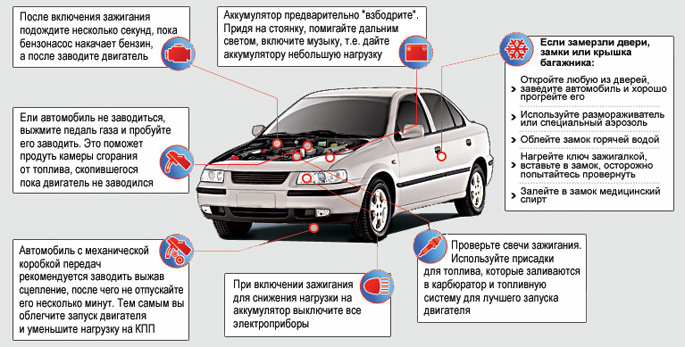 Порядок запуска двигателя автомобиля в мороз